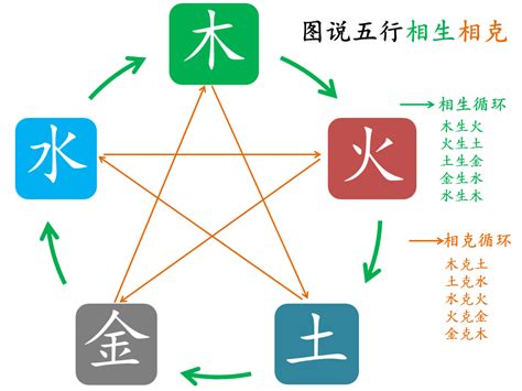 金土相生|五行为什么会相生相克？原理是什么？